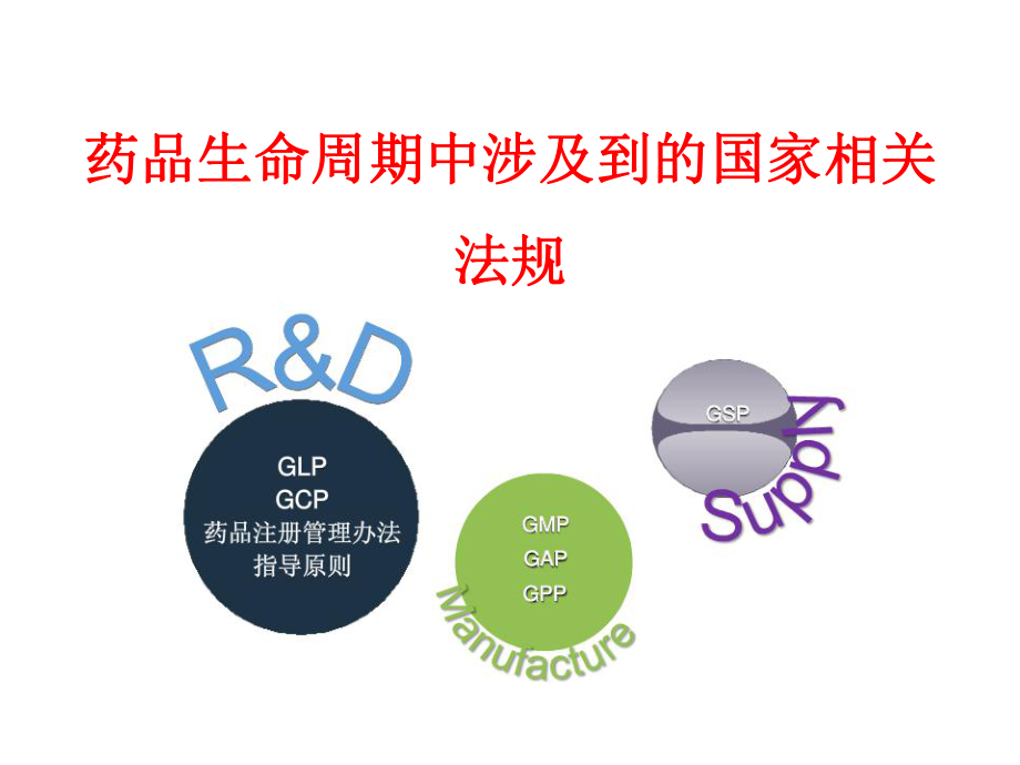 生物制藥的臨床前研究_第5頁