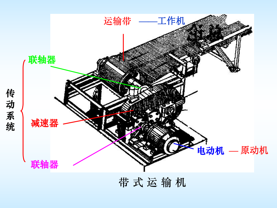 第1章_机械系统的运动简图设计_第3页