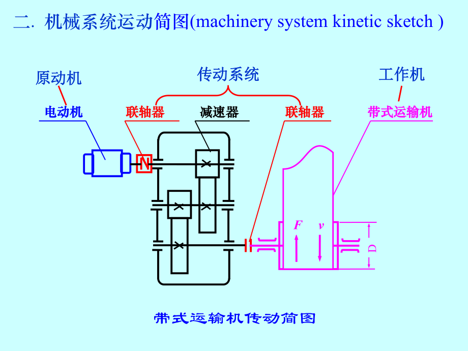 第1章_机械系统的运动简图设计_第4页
