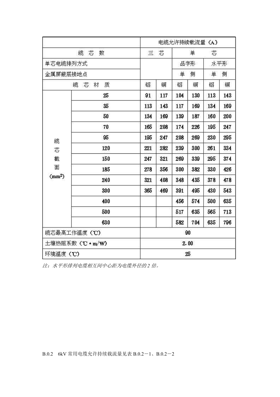 電力電纜的溫度_第5頁