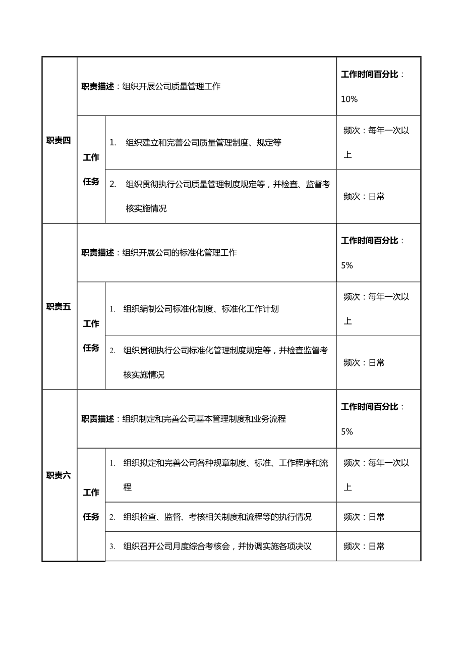 企管部职务说明书_第3页