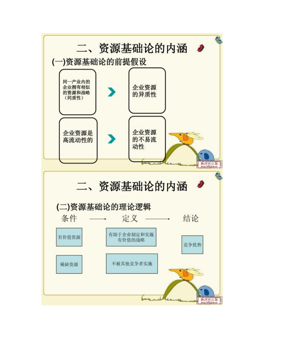 【图文】资源基础论_第5页