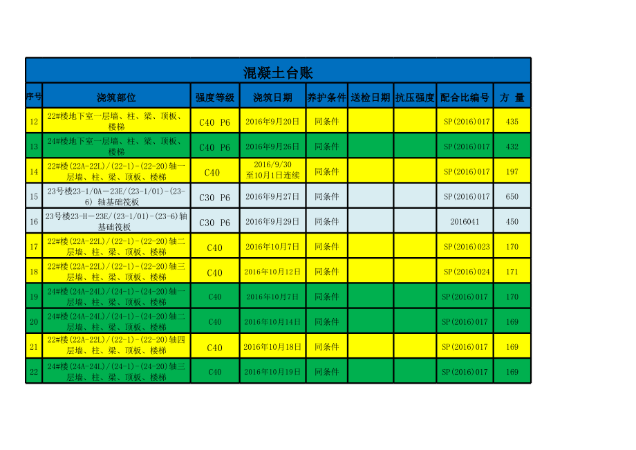 混凝土浇筑台账_第2页
