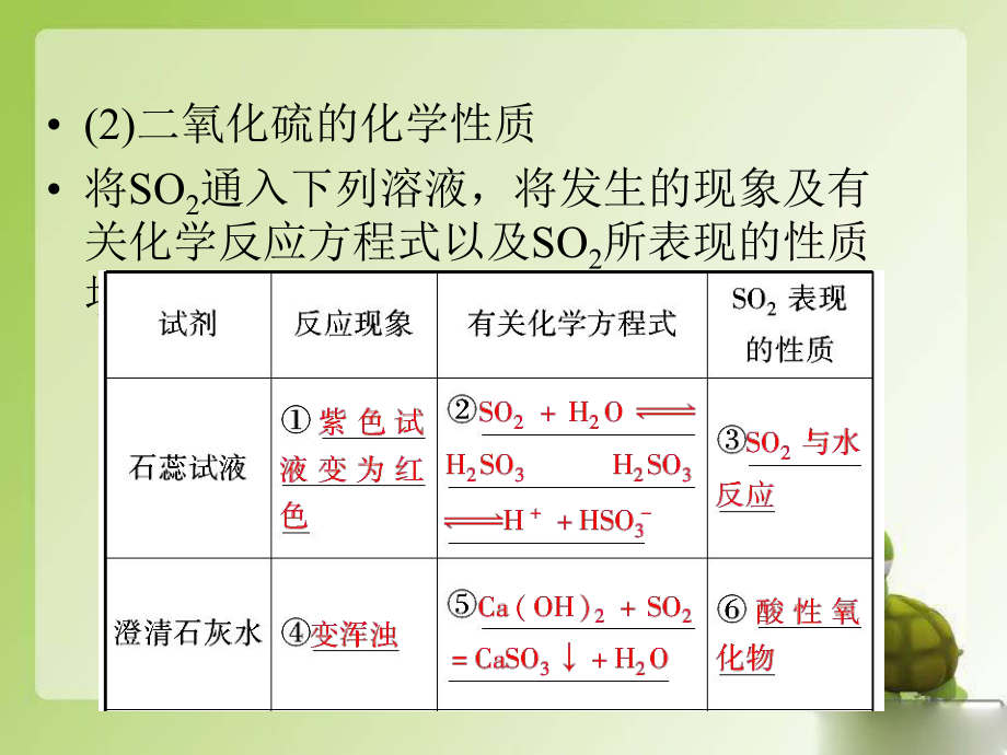 第三讲硫和氮的氧化物_第3页