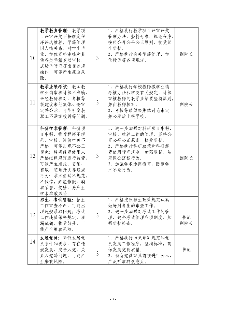 浙江科技学院二级单位(部门)廉政风险防控登记表_第3页
