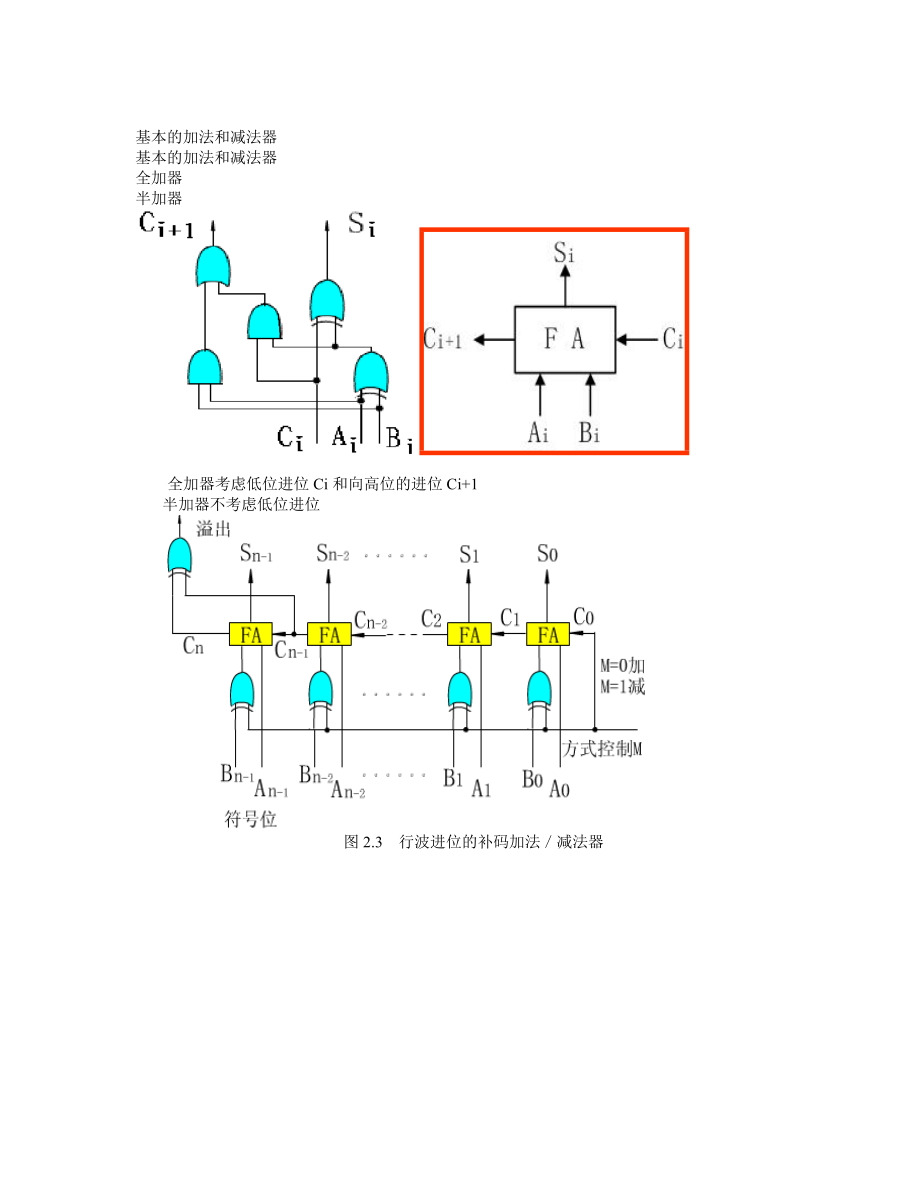 运算方法和运算器_第5页