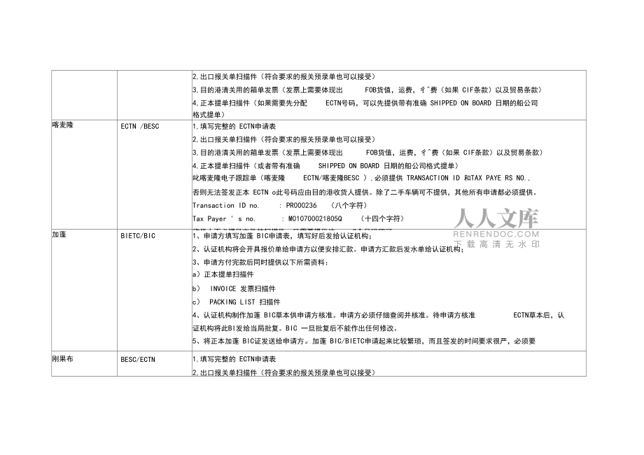 需要辦理ECTN,BESC,BSC等的國家匯總_第2頁