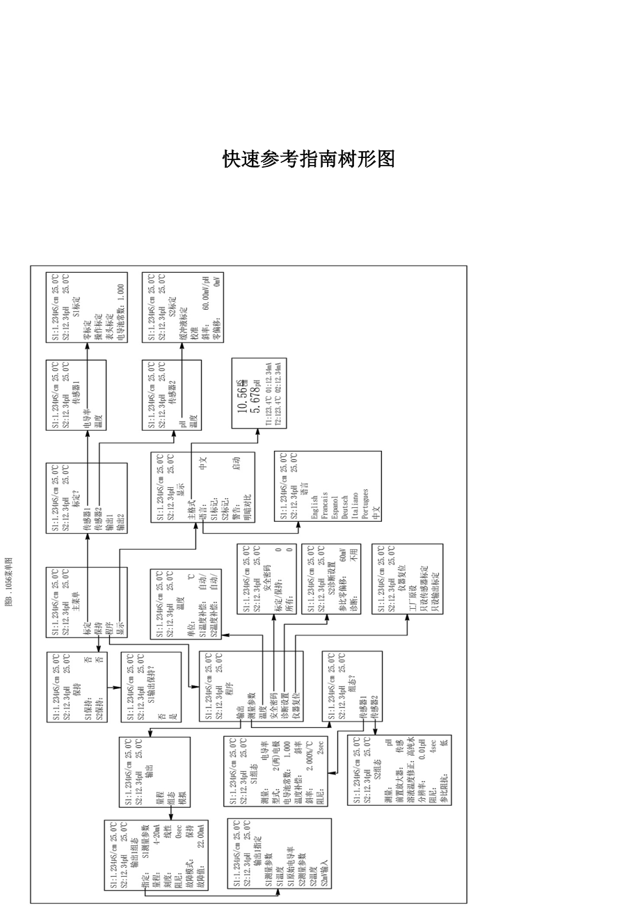 詳細(xì)羅斯蒙特雙通道變送器中文說明書_第5頁