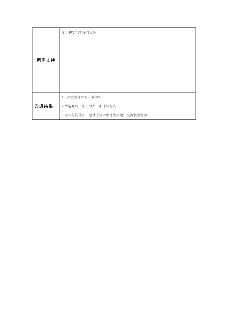 任务表单:个人教学问题改进计划模板WL2_第3页