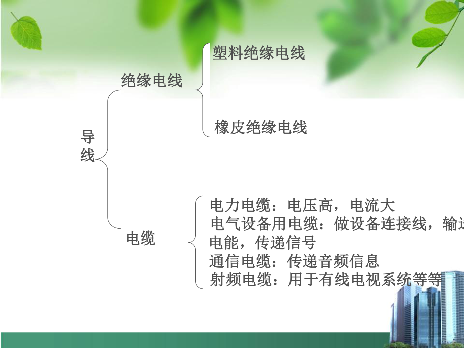 常用配线方式_第4页