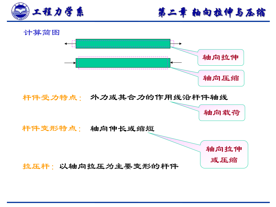 材料轴向拉压试验_第1页