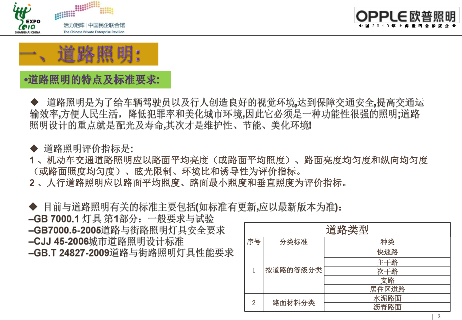 市政工程用灯具调研(opple)_第3页