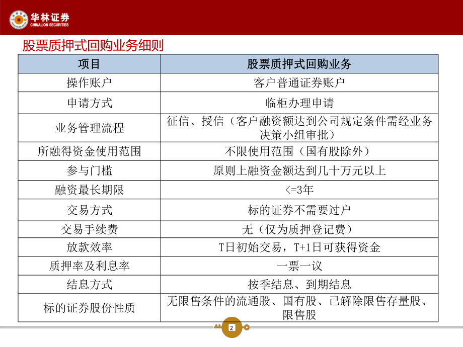 股票质押培训-业务介绍_第3页