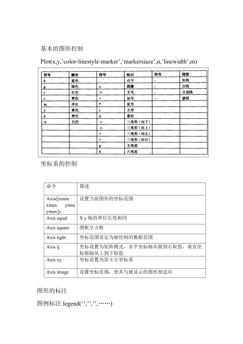 matlab学习笔记_第3页