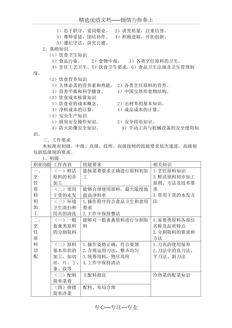 中式烹调师职业标准_第3页