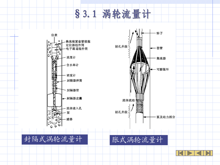 第三章__流量测井_第3页