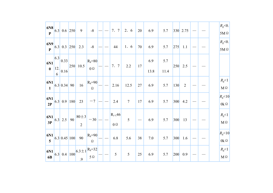 常用国产电子管参数_第5页