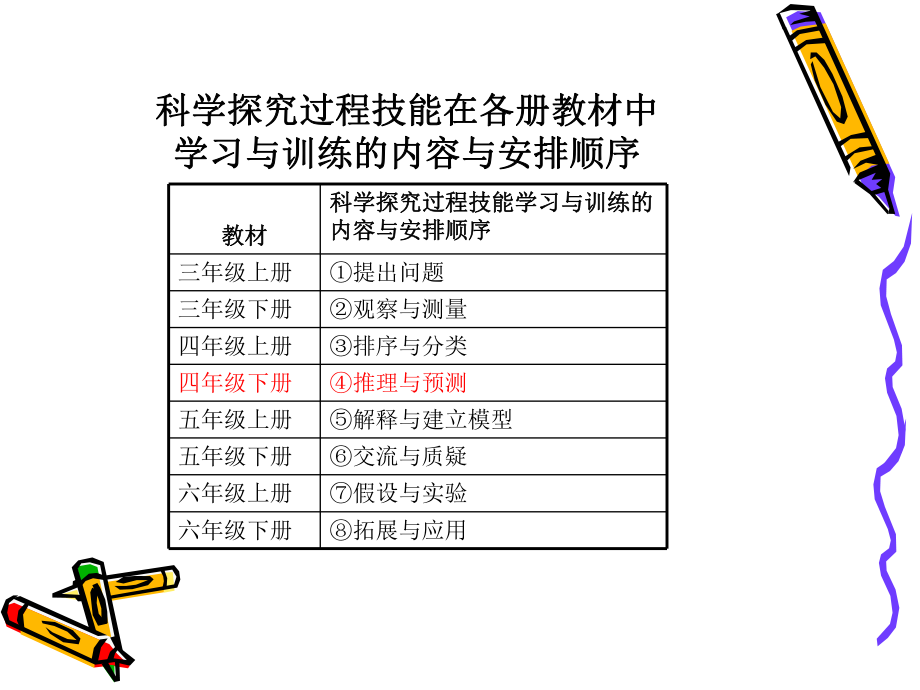蘇教版小學科學教材分析—四年級下冊(PPT-61)_第4頁