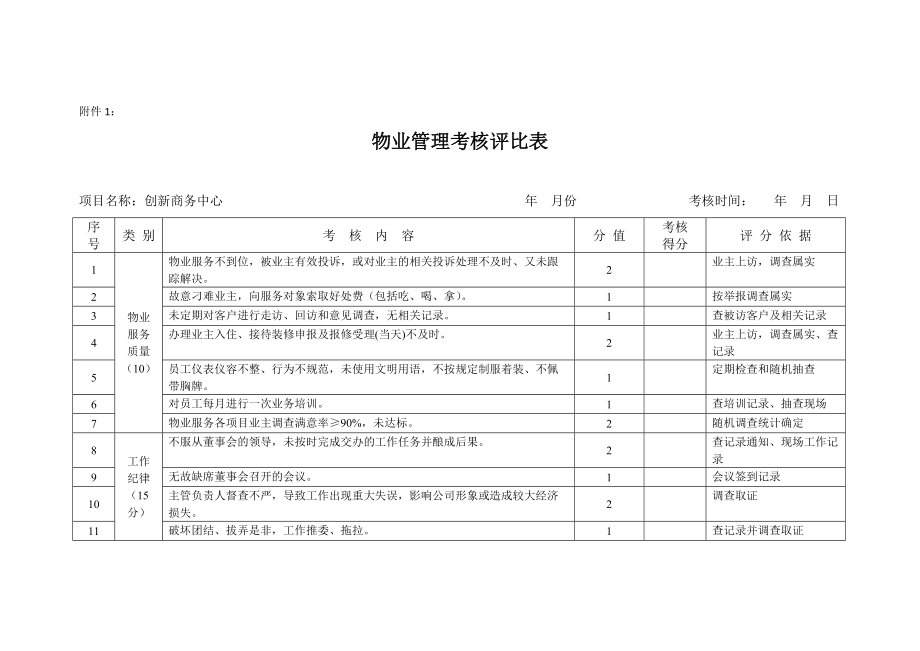 物业服务质量管理制度_第5页