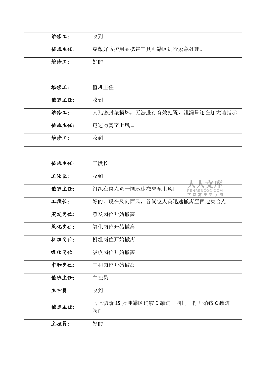 应急演练情景模式_第2页