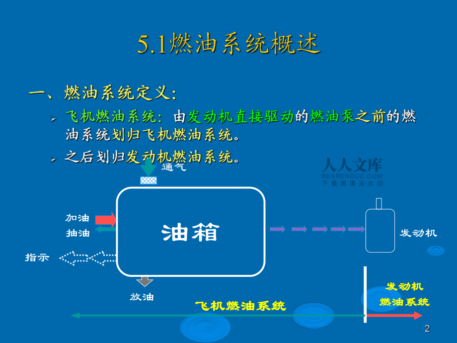 第5章飞机燃油系统2011_第2页