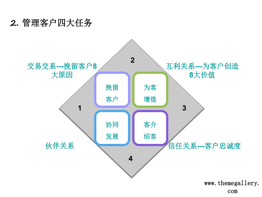 銀行卡營(yíng)銷(xiāo)新思維(二)_第4頁(yè)