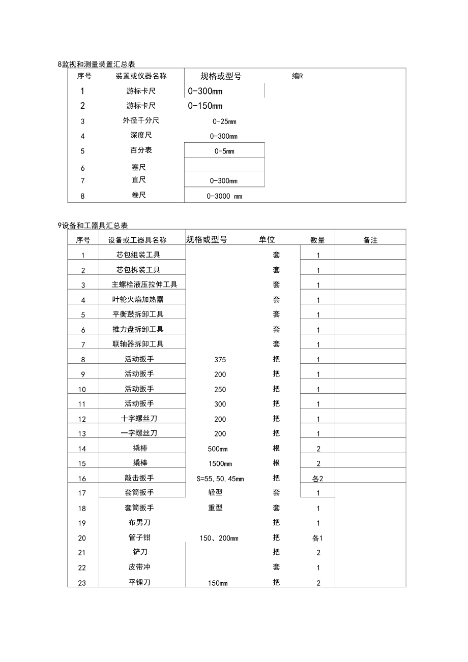 給水泵檢修作業指導_第3頁