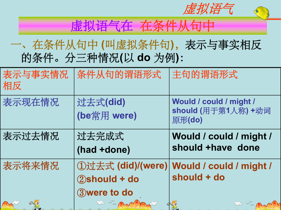 虚拟语气最新版本_第5页