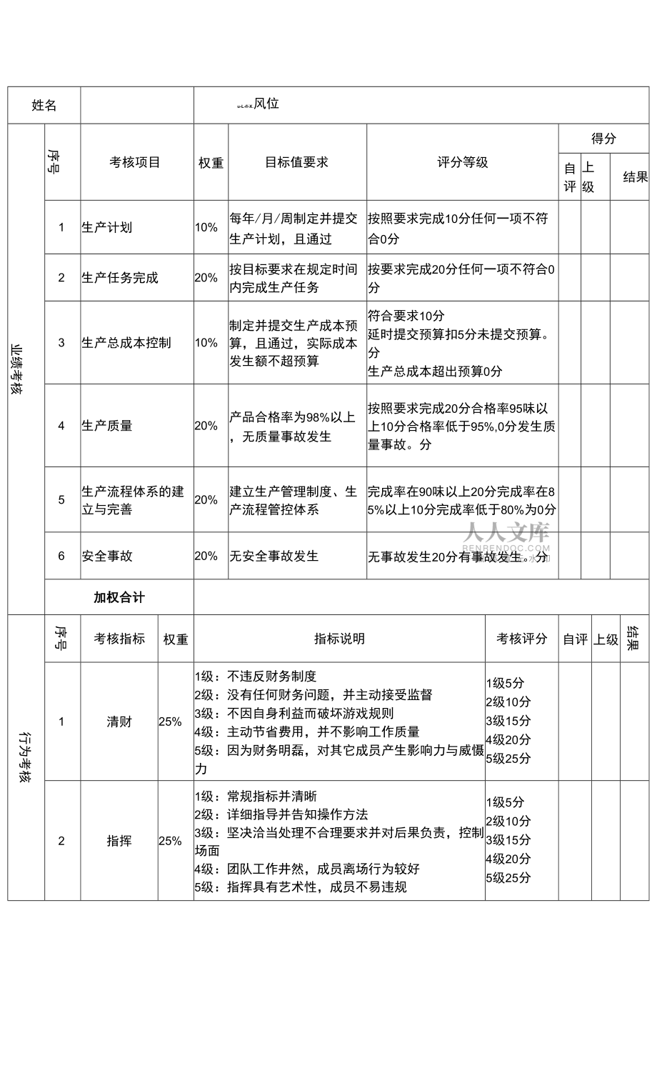 03-11 绩效考核表-生产总监.docx_第2页