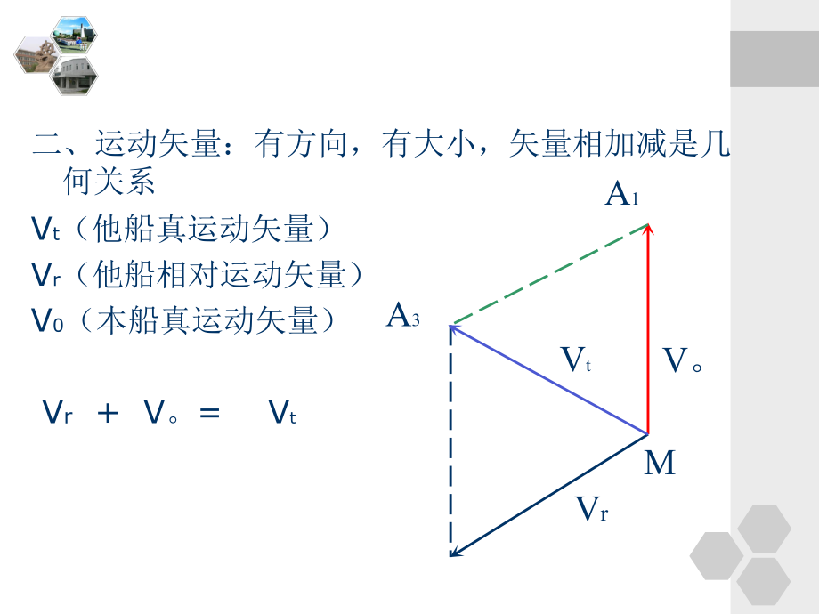 第1章 雷达标绘基础知识_第5页