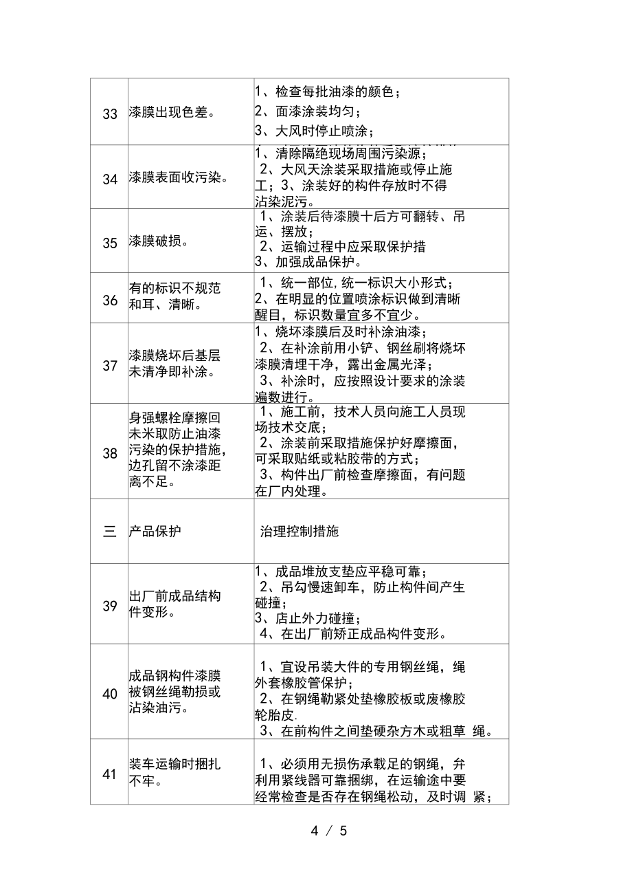钢结构制作质量通病及预防_第4页