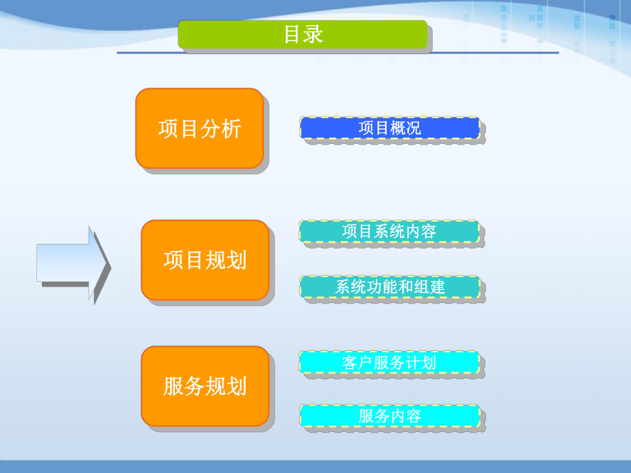 工业园区弱电系统系统集成项目介绍_第4页