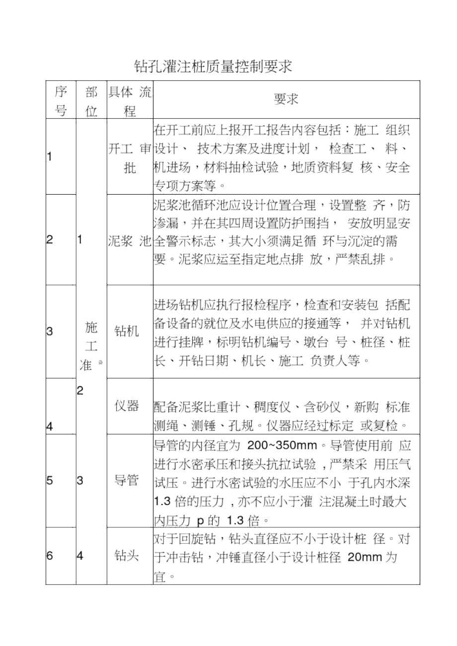 鉆孔灌注樁質(zhì)量管理手冊(cè)_第4頁(yè)