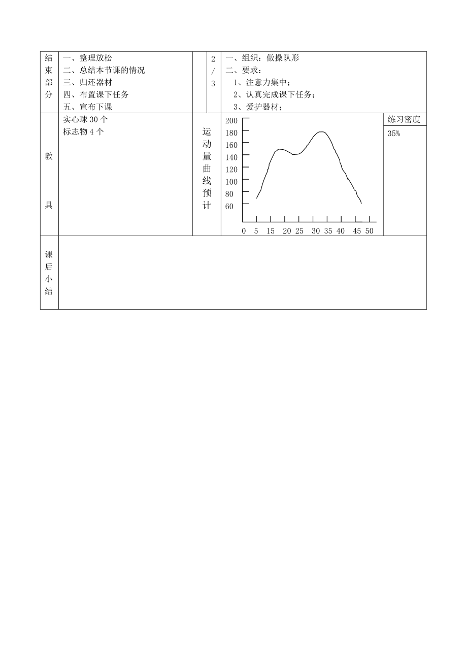 女生耐久跑實心球_第3頁
