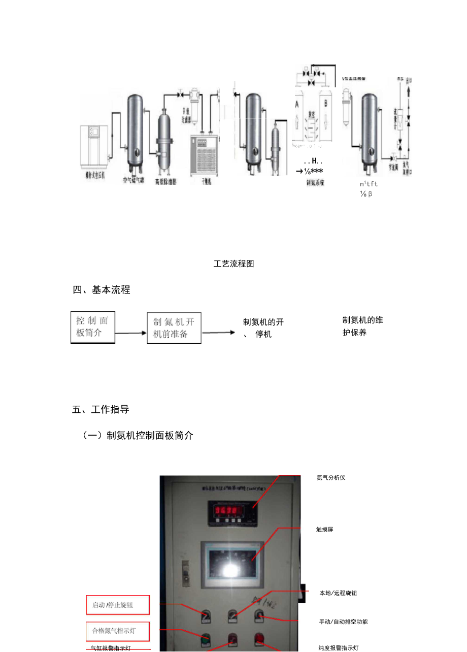 制氮機(jī)操作標(biāo)準(zhǔn)手冊(cè)_第3頁(yè)