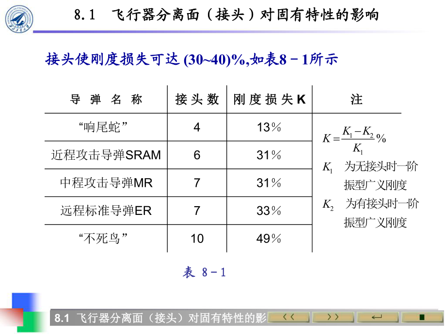 飛行器結(jié)構(gòu)動力學(xué)第8章飛行器固有特性分析的一些特殊問題_第5頁