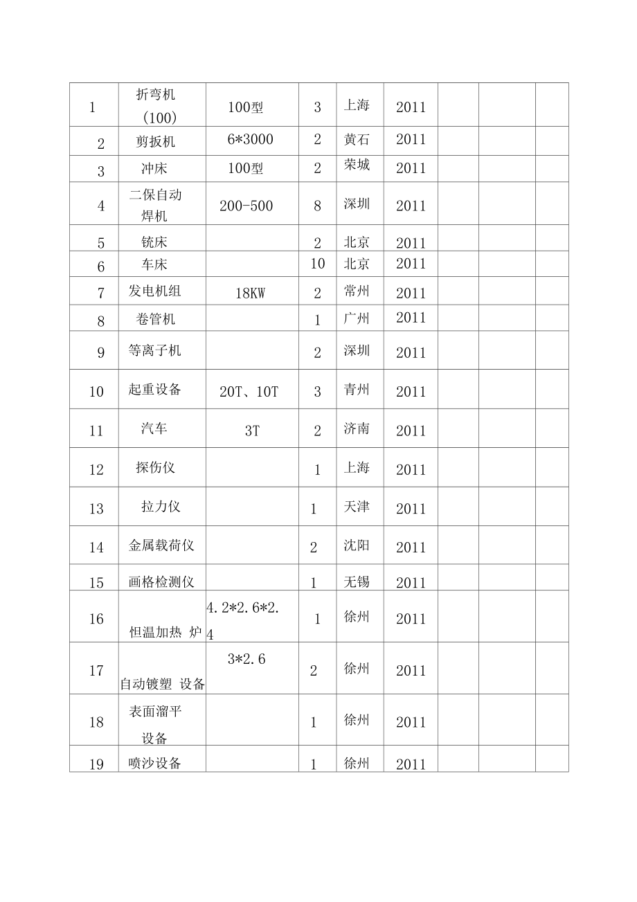 護欄安裝施工組織設計_第5頁