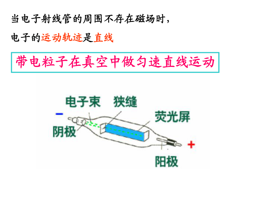 物理文科(1-1)2.4_磁场对运动电荷的作用_第4页