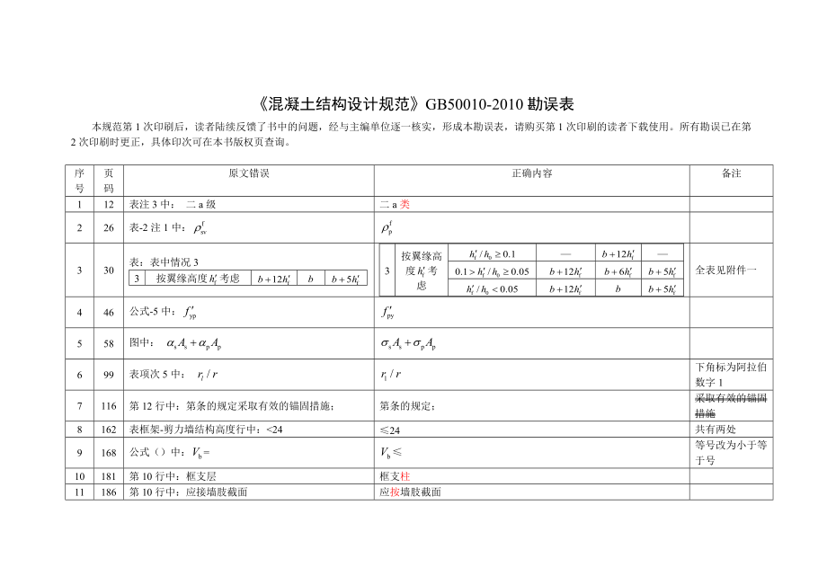 溷凝土規范第1版1次印刷勘誤表_第1頁