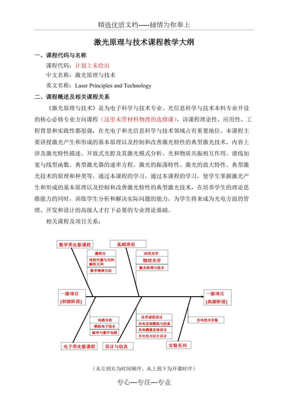 激光原理與技術CDIO教學大綱_第1頁