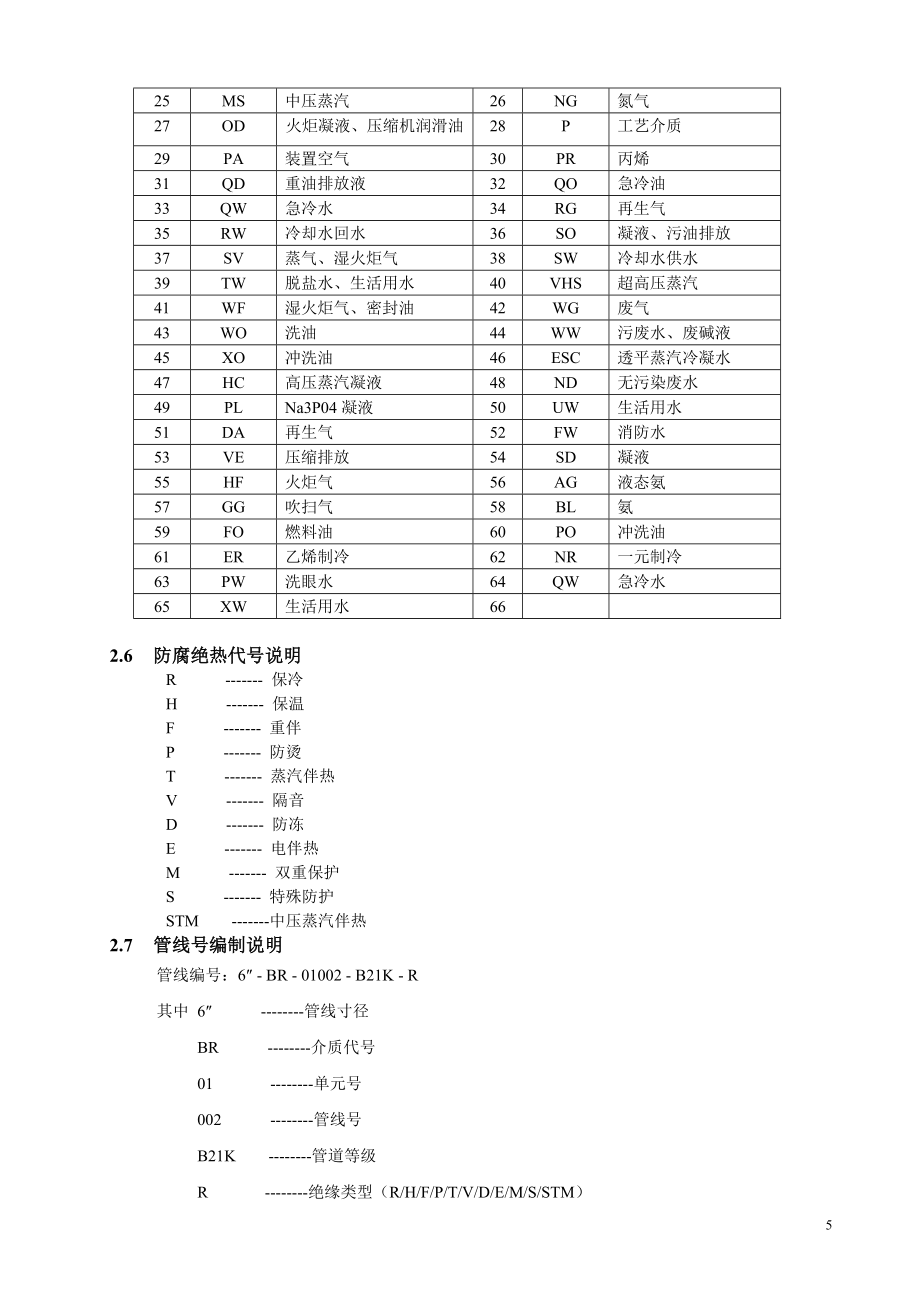 工艺管道配管手册_第5页