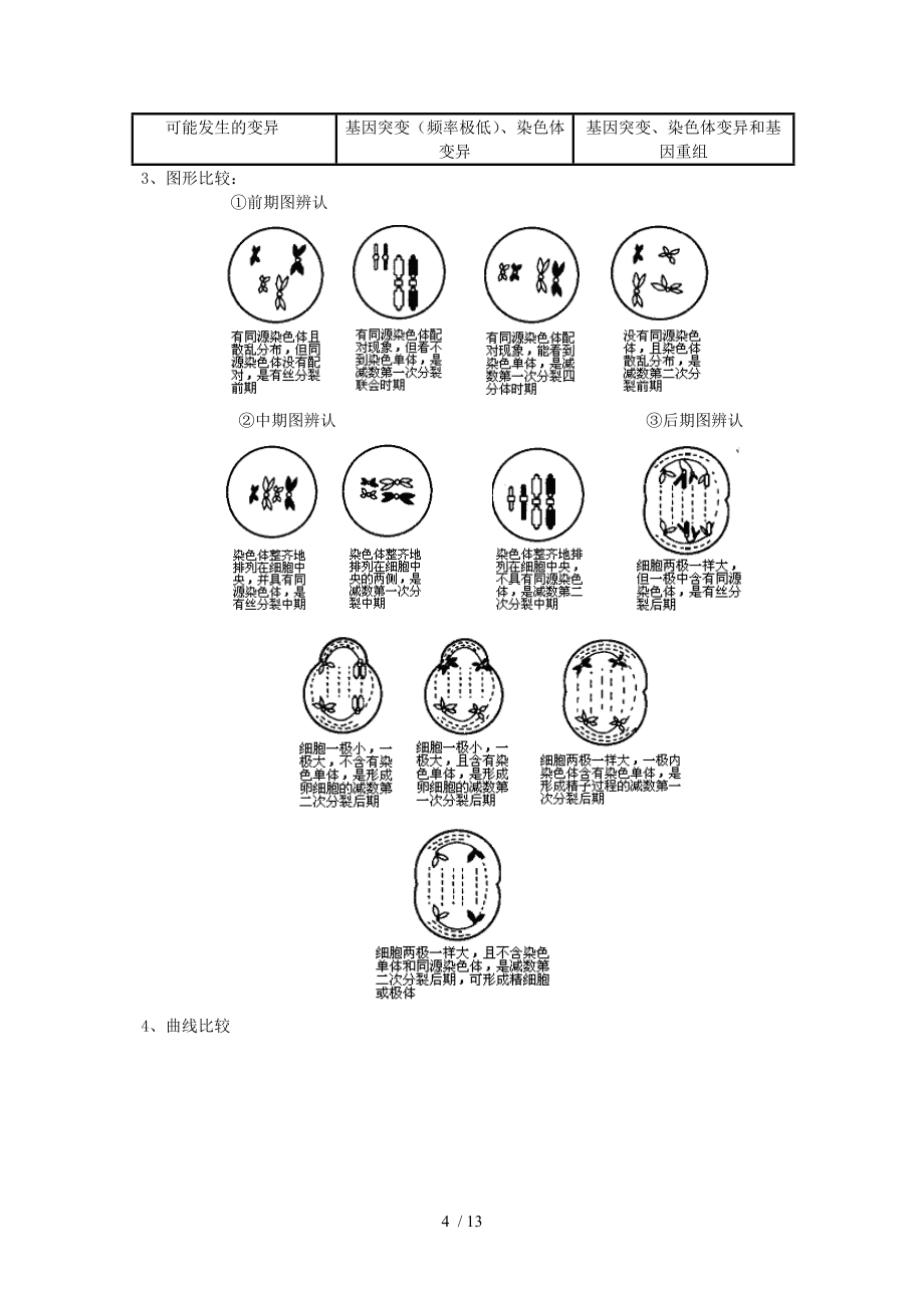 人教版教学素材遗传与进化期末复习之经典知识背诵篇_第4页