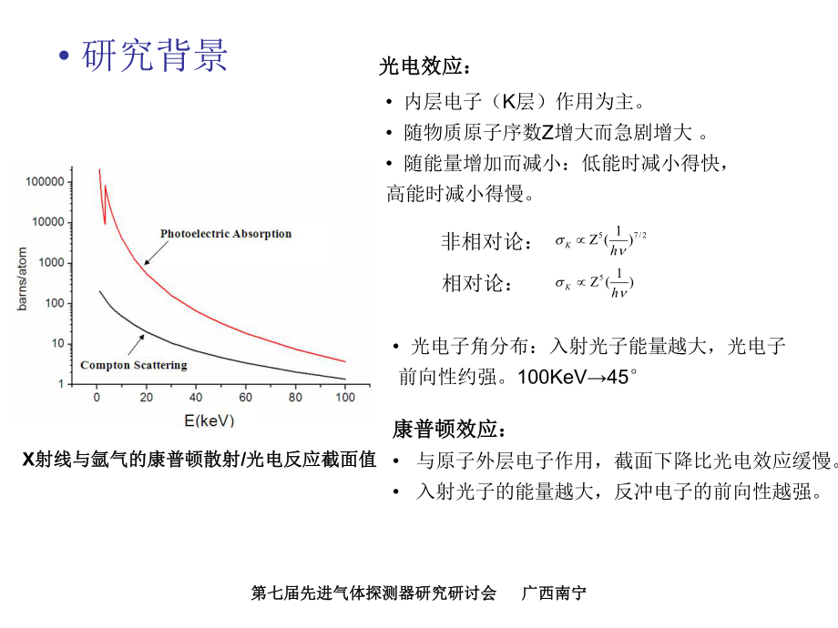 厚型气体电子倍增探测器THGEM在15-70keVX射线测量中的_第3页