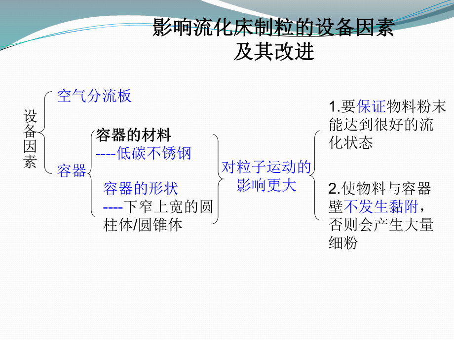 流化床制粒設(shè)備_第4頁(yè)