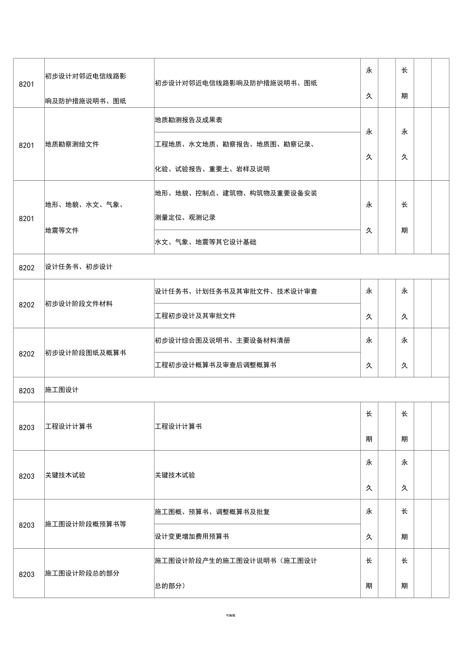 附錄1-基建項(xiàng)目文件歸檔范圍、分類(lèi)、保管期限參照表_第5頁(yè)