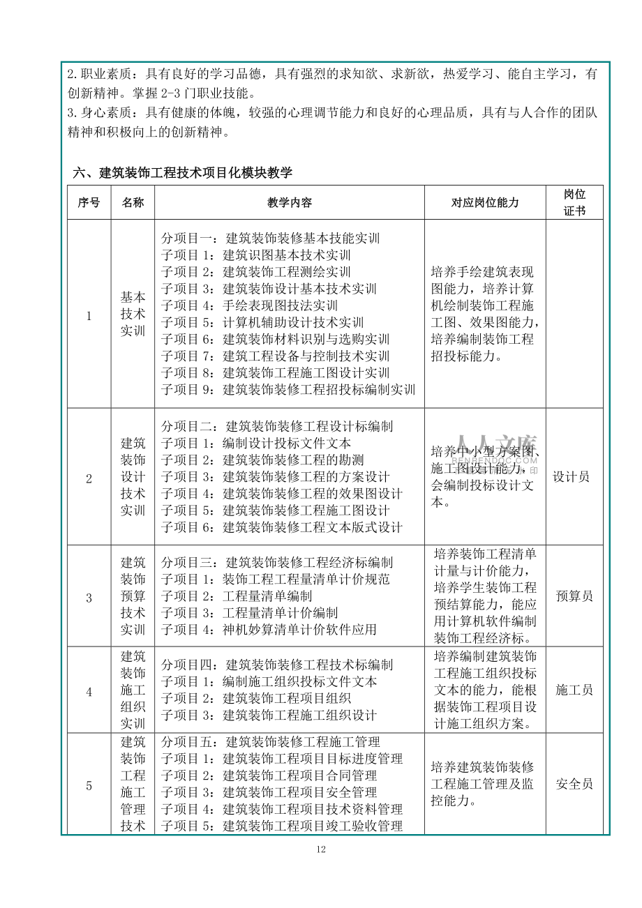 建筑装饰工程技术专业人才培养方案_第2页