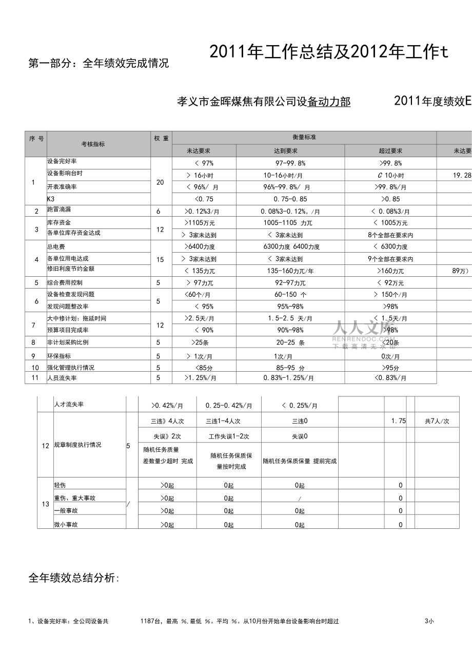 設(shè)備動力部年度工作總結(jié)及工作計劃(doc9頁)_第2頁