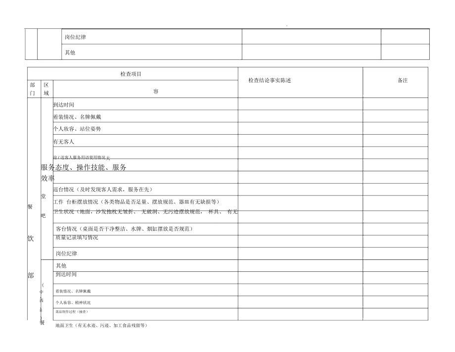 酒店质量管理巡查表_第4页