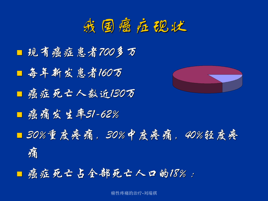 癌性疼痛的治療劉端祺課件_第2頁(yè)