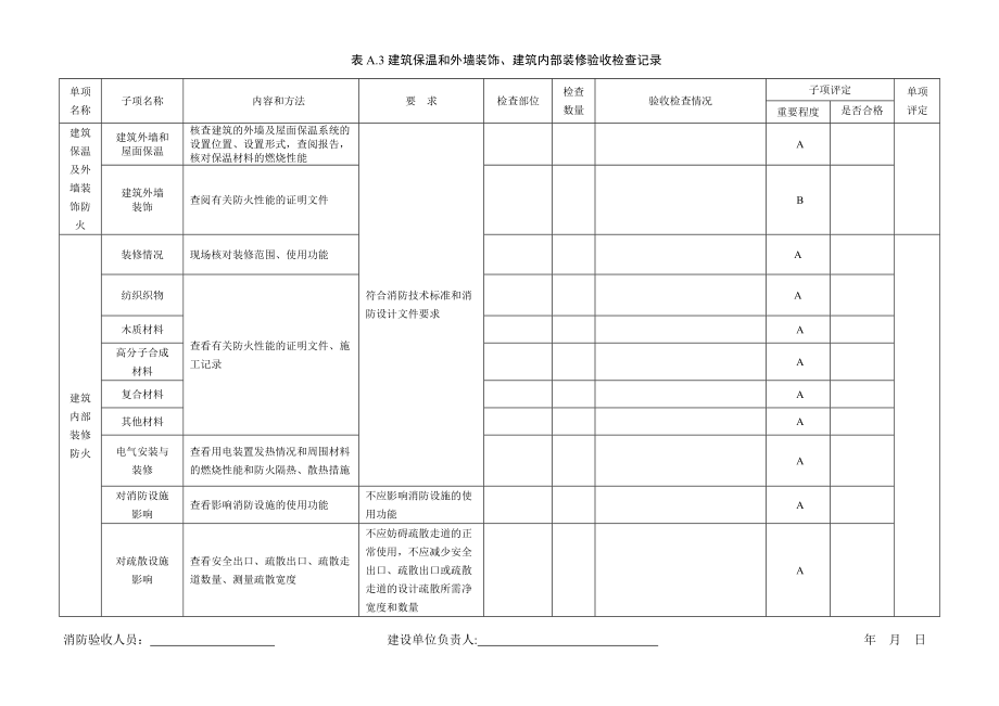 建设工程消防验收基本情况记录表36736_第3页